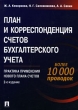 План и корреспонденция счетов бухгалтерского учета Практика применения нового Плана счетов Издательство: Проспект, 2009 г Мягкая обложка, 576 стр ISBN 978-5-482-01883-5 Тираж: 5000 экз Формат: 70x100/16 (~167x236 мм) инфо 2008m.